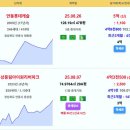 안동시 주간 실거래 안동롯데캐슬 5억신고가 용상풍림아이원리버파크 신고가 브라운스톤태화1단지 신고가 이미지