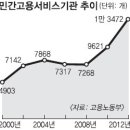 국제인력 직업소개소 이미지
