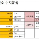 수지태양광발전소 이미지