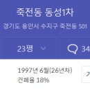 동성2차 이미지