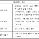 [사회관계] 교통놀이 - 자동차 천국(놀이 실행안) 이미지