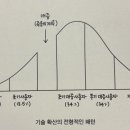 기술은 세상을 어떻게 바꾸는가 (1) / 이정동, 2025