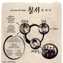 칠서-4 이미지