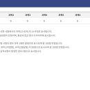 위성전자 | [전파전자통신기사 실기1과제] 텔렉스 전문전송 합격후기(ft.꿀팁공유)