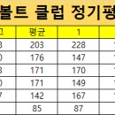 2025년 1월 16일 썬더볼트 클럽 정기평가전 이미지