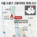 2023년 12월 26일 화요일 부동산 뉴스 이미지