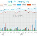 효자이비인후과의원 이미지