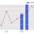한울개발 이미지