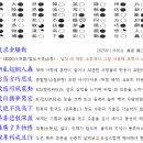 深度求索騷動 2025年1月30日 眞虛 權五澈 이미지