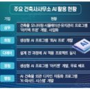 트윈디에이