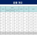 리치타워2 이미지