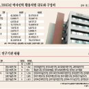 연구원 2만명 시대 이미지