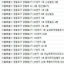 지디스치과의원 이미지