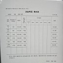 카이수학교습소 네이버블로그
