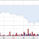 (주)디시에스 이미지