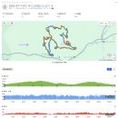 2026 원주 마무트 마운틴 레이스 사전 코스 답사 후기, 코스사진(상세), 결코 만만하지 않은 코스...