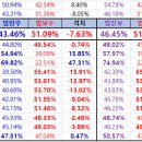 괴정4동-3 이미지