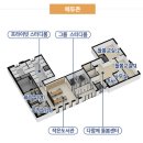 신영부동산신탁주식회사 | 기타지역 청약복기12 - 김해 '더샵 신문그리니티 2차'