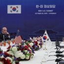 대미투자 현금 2000억 달러, 연간 상한 200억 달러 이미지