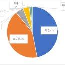 우한호