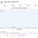 연제구-147 네이버블로그