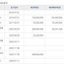 (주)제이오에이 이미지