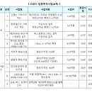 한류월드IC 서울방향 이미지