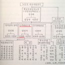 문재인, 통혁당 사건 연루자 신영복 '글씨체' 사용＜펌＞ 이미지