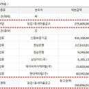 당감1동-6 이미지