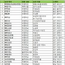 종선농장 이미지