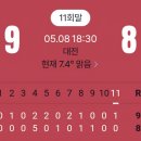 LG : 한화 올시즌 가장 재미있는 경기 이미지