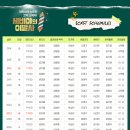 세비야의 이발사 이미지