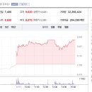 덕성자동차 이미지