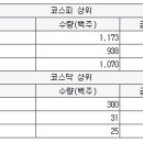 에스케이엘글로벌 서울경제