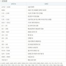 오투(O2)메디케어 이미지