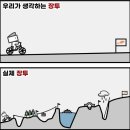 미국배당다우존스 배당금 입금 후기