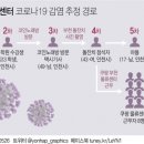 천지일보, 쿠팡 물류센터 확진자 11명으로 늘어… 확산 가능성 이미지