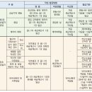 사유지점 이미지
