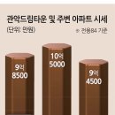 드림타운 이미지