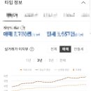 이서부동산중개사무소 이미지