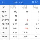 주식회사 위지트 이미지