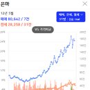 수리남 리뷰 후기 (하정우가 은마아파트 투자 했더라면)