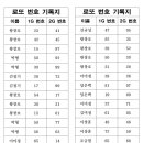 24년 6월 2일 로또이벤트 29회차 추첨결과 이미지