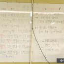 겨리농장 네이버블로그