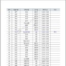군북우체국 이미지