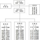 돌산클럽 자체 대회 개요 이미지