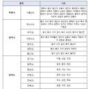최진이 번역 일반행정사 사무소 이미지