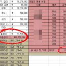 일산,행신,덕양구 / 회원인계 o/남, 여 트레이너 채용/수업료 최대 80%/여성 수요 많음/ 유효회원 1100명/ 아이앤지짐 행신 이미지