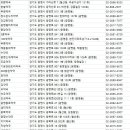 신이화약국 이미지