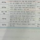 개론 203p 가드너-조각가 이미지